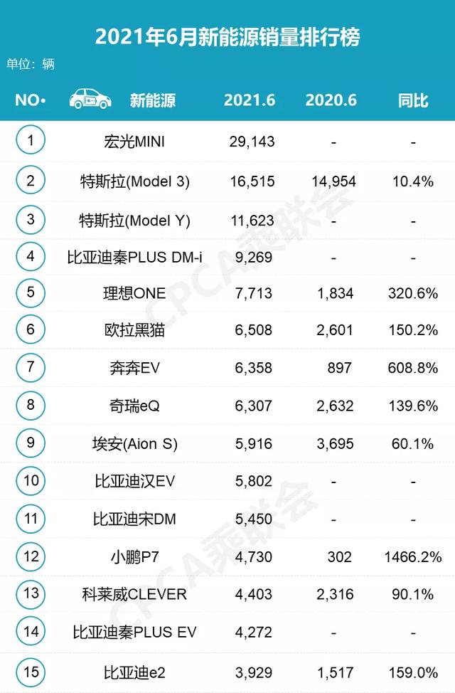 6月份汽车销量，6月份中国汽车销量排行榜完整榜单