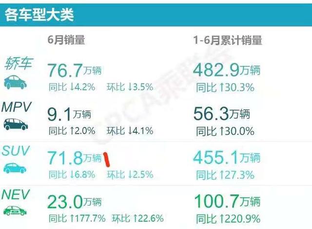 6月份汽车销量，6月份中国汽车销量排行榜完整榜单