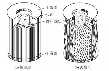 润滑系统的润滑方式，润滑系统主要部件的构造与原理