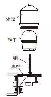 润滑系统的润滑方式，润滑系统主要部件的构造与原理