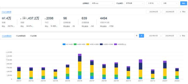 冰箱牌子排行榜，2月京东平台最新冰箱品牌销售排行榜单出炉