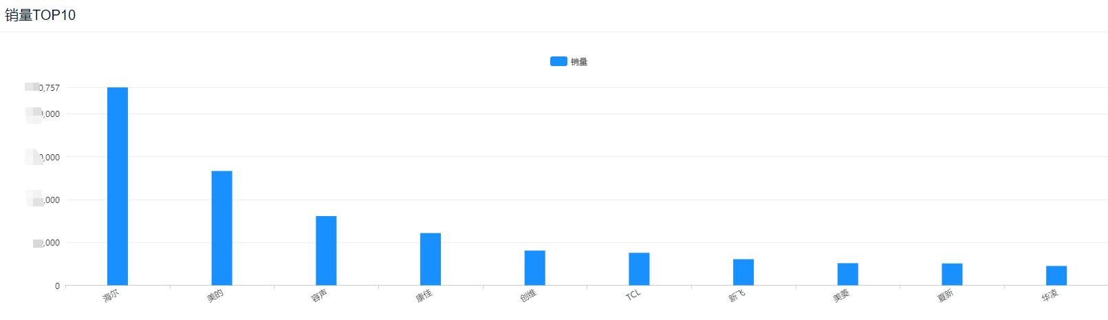 冰箱牌子排行榜，2月京东平台最新冰箱品牌销售排行榜单出炉