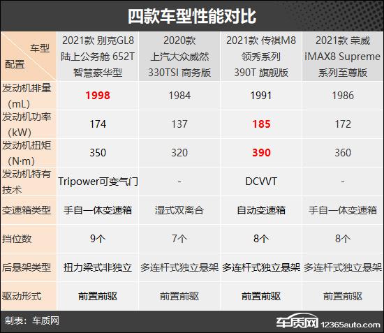 家用商务车推荐，四款中大型MPV车型推荐