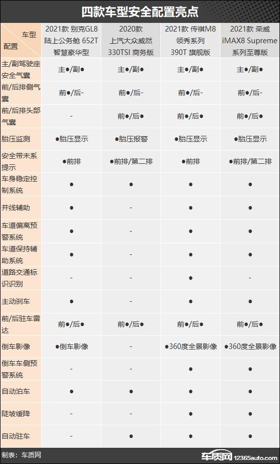 家用商务车推荐，四款中大型MPV车型推荐