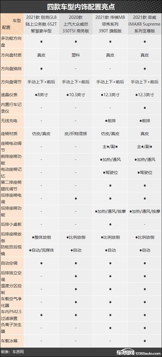 家用商务车推荐，四款中大型MPV车型推荐