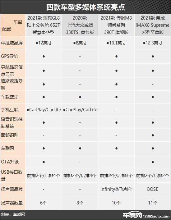 家用商务车推荐，四款中大型MPV车型推荐