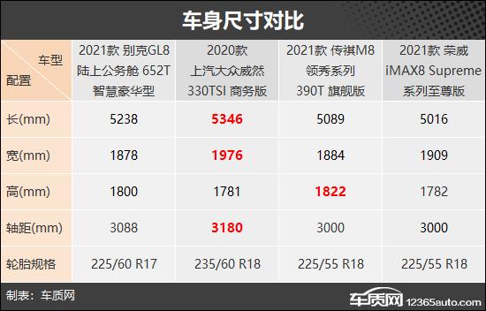 家用商务车推荐，四款中大型MPV车型推荐