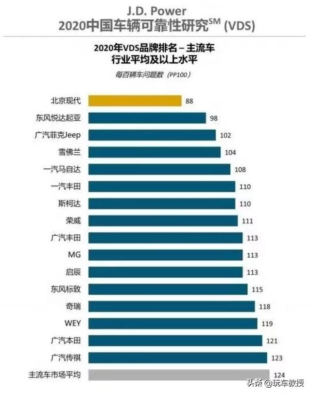 现代伊兰特照片，现代伊兰特油耗实测