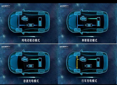 2010荣威550参数配置，荣威550新能源新车