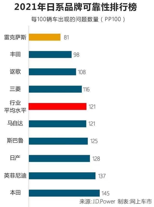 起亚车和丰田车哪个好？日系车哪个品牌的质量最好