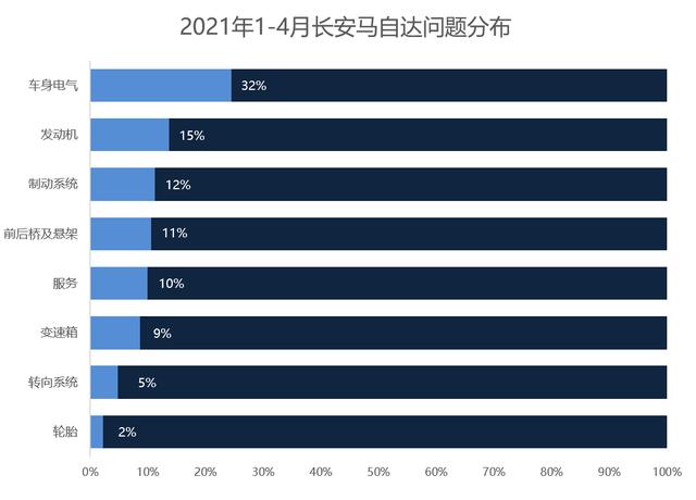 起亚车和丰田车哪个好？日系车哪个品牌的质量最好