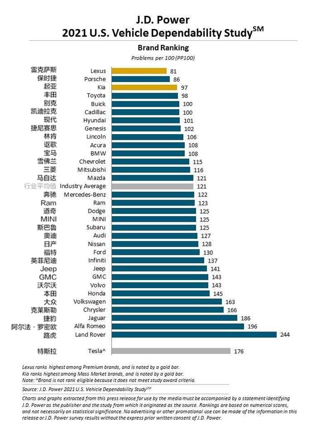 起亚车和丰田车哪个好？日系车哪个品牌的质量最好