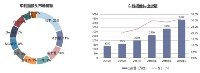 新能源汽车品牌介绍，车载摄像头介绍