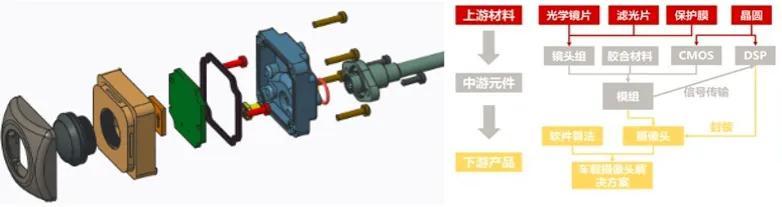 新能源汽车品牌介绍，车载摄像头介绍