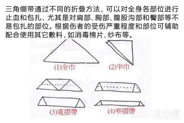 车用急救包有哪些东西？汽车上的急救包使用教程