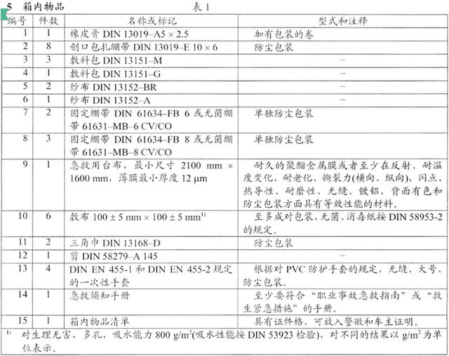 车用急救包有哪些东西？汽车上的急救包使用教程