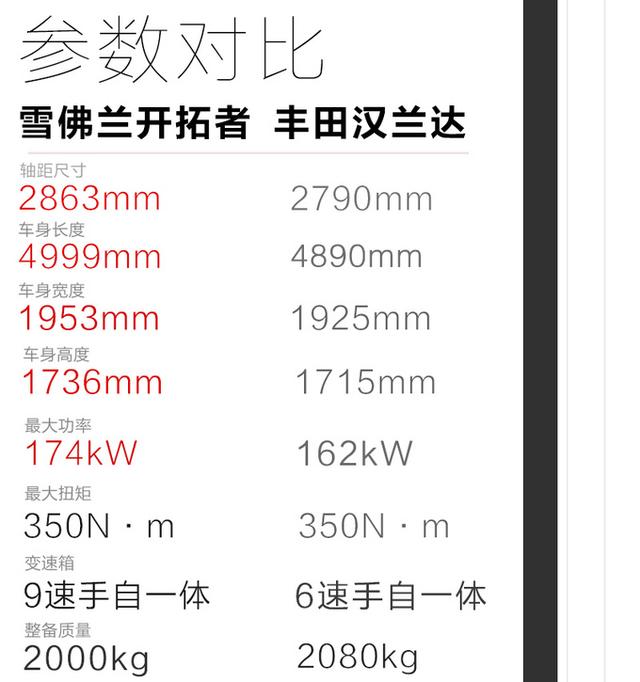 雪佛兰开拓者质量怎么样？雪佛兰开拓者第三排空间怎么样