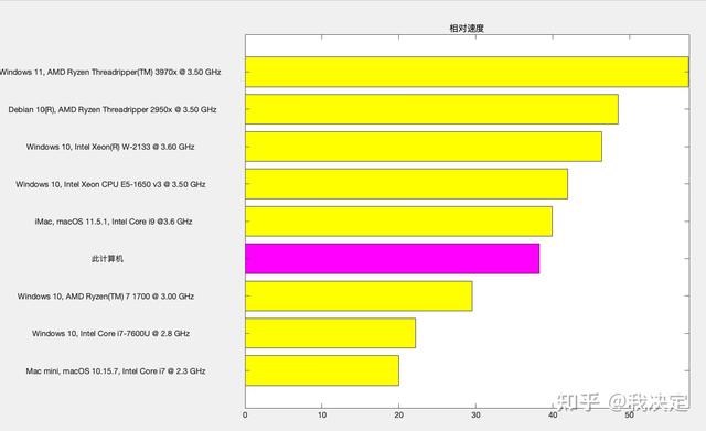 笔记本电脑报价大全，3千到1万2真香笔记本电脑全面选购指南