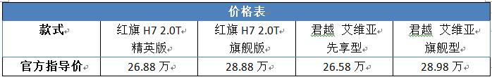 红旗轿车h7报价及图片，红旗h7与别克君越对比