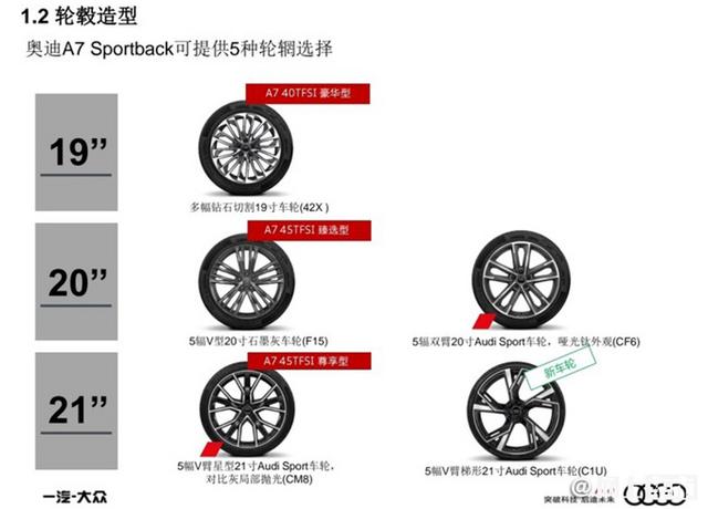 奥迪a7报价及图片，奥迪新款A7配置曝光