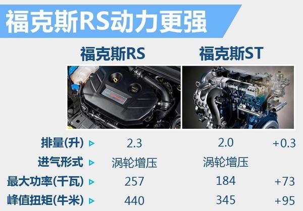 福克斯2015款报价及图片，2015款福克斯测评