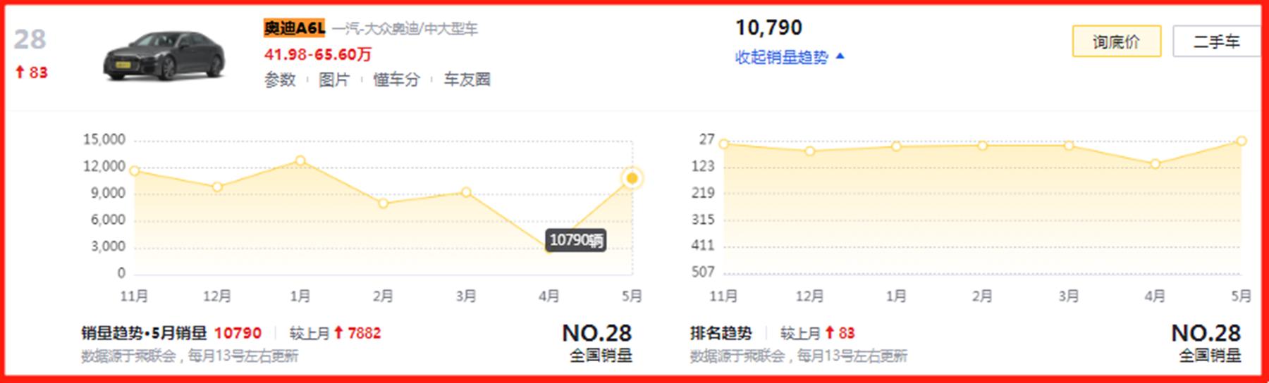 奥迪a6l报价及图片，奥迪a6l各车型销量