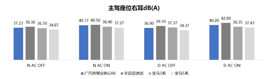 传祺ga8价格及图片，广汽传祺ga8上市最新款图