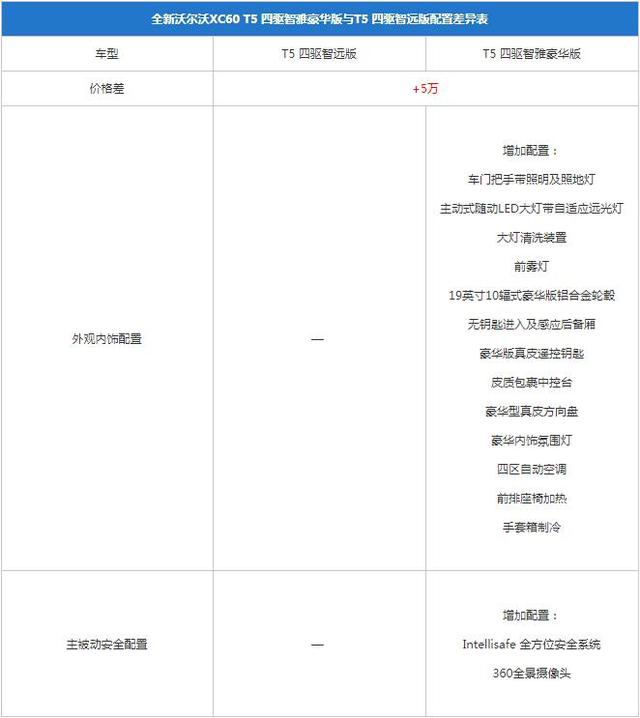 沃尔沃xc60报价及图片，沃尔沃xc60功能介绍