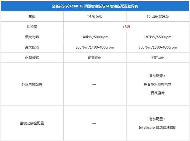 沃尔沃xc60报价及图片，沃尔沃xc60功能介绍