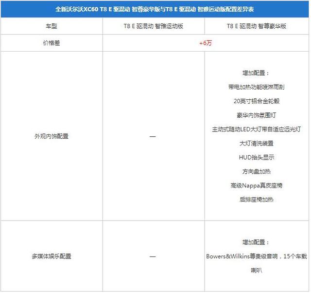 沃尔沃xc60报价及图片，沃尔沃xc60功能介绍