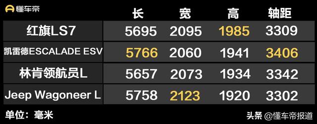 红旗l7报价及图片参数，红旗l系最新款价格