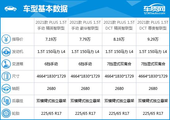 哈弗m6报价及图片，2020款哈弗m6完全评价报告