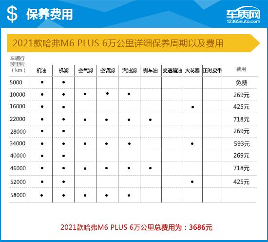 哈弗m6报价及图片，2020款哈弗m6完全评价报告