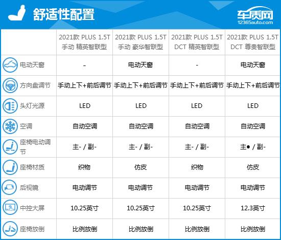 哈弗m6报价及图片，2020款哈弗m6完全评价报告