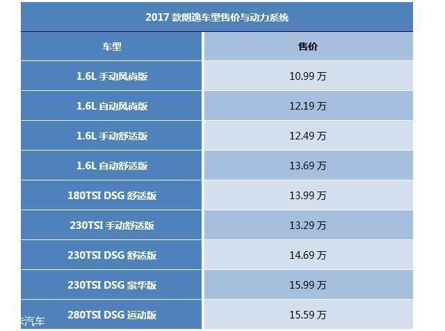 朗逸报价及图片，2017款朗逸详细介绍