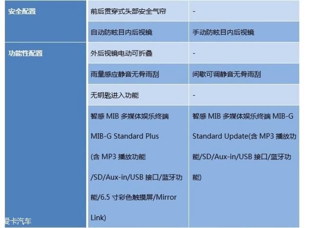 朗逸经典款参数配置，朗逸2017款1.4T车型推荐