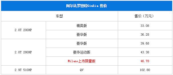 阿尔法·罗密欧价格，阿尔法罗密欧giulia最新款