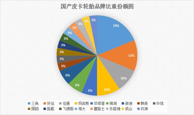 皮卡车价格大全，皮卡轮胎价格表