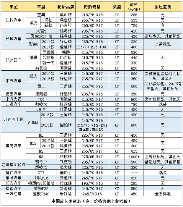 皮卡车价格大全，皮卡轮胎价格表