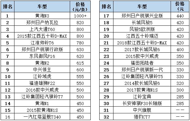 皮卡车价格大全，皮卡轮胎价格表