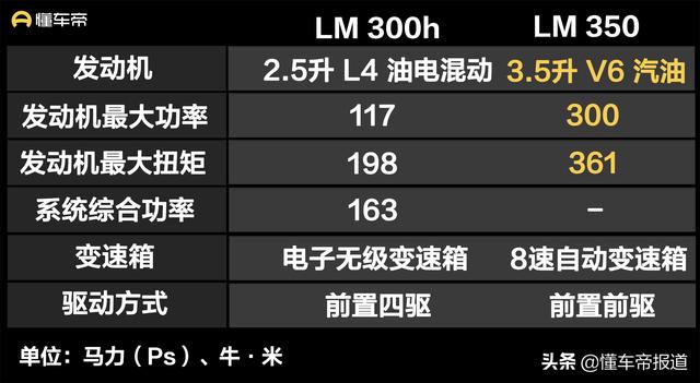 雷克萨斯报价及图片，雷克萨斯lm350配置