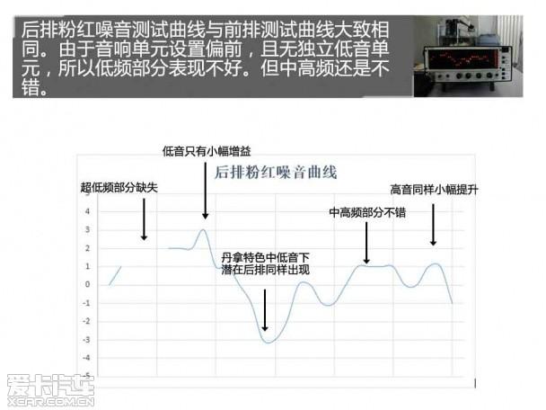 爱卡汽车音响测试，大众迈腾丹拿音响