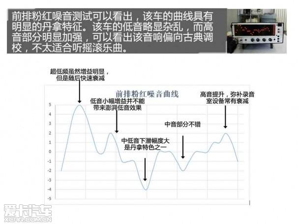 爱卡汽车音响测试，大众迈腾丹拿音响