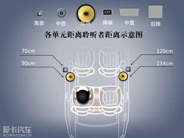 爱卡汽车音响测试，大众迈腾丹拿音响