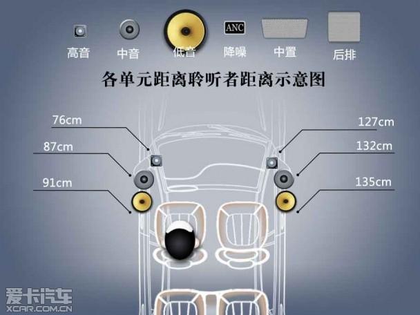 爱卡汽车音响测试，大众迈腾丹拿音响