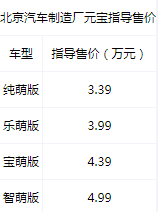 北汽制造元宝图片，北京汽车制造厂元宝上市