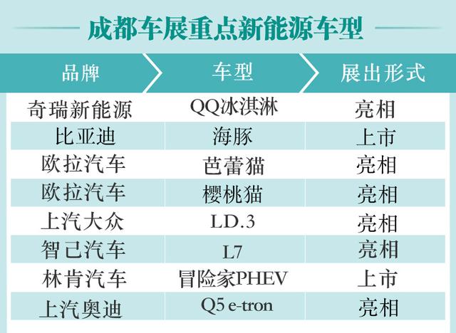 2021成都车展车型介绍，新能源重点车型汇总