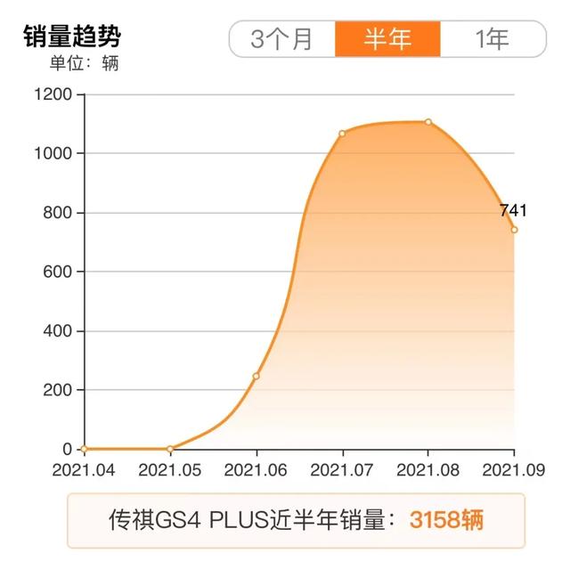 广汽传祺销量排行，广汽传祺销量最新消息