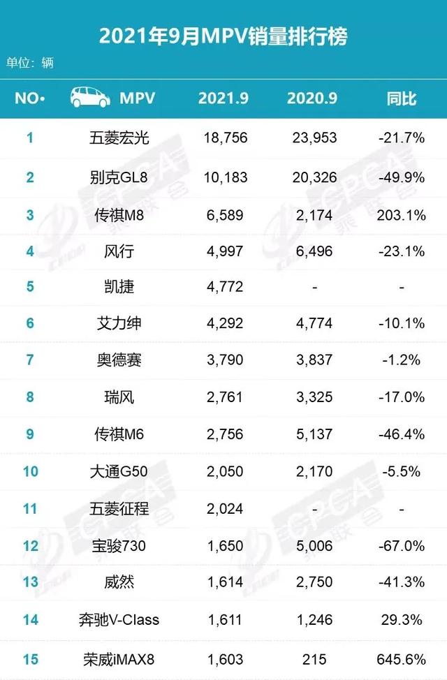 广汽传祺销量排行，广汽传祺销量最新消息