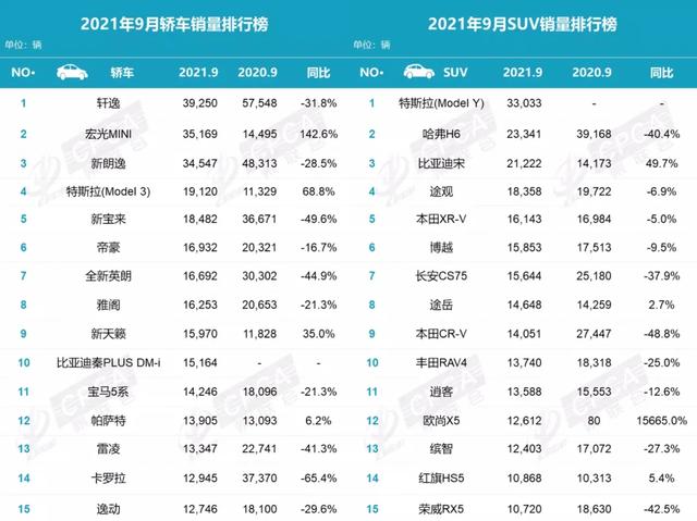 广汽传祺销量排行，广汽传祺销量最新消息